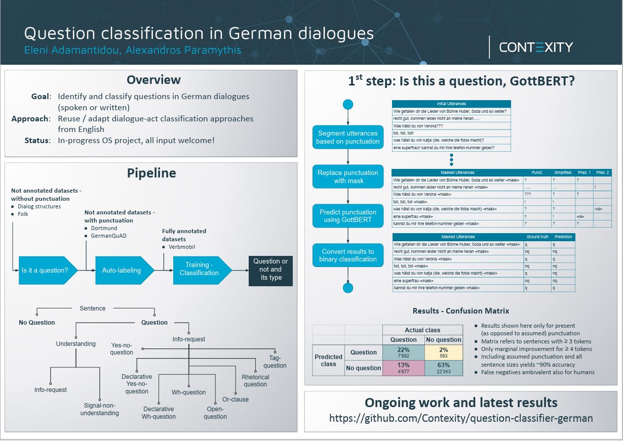 Results of Contexity's open-source project on Question Classification for German, with emphasis on spoken or written dialogues.